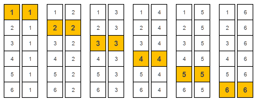 Probability for Rolling Two Dice, Sample Space for Two Dice
