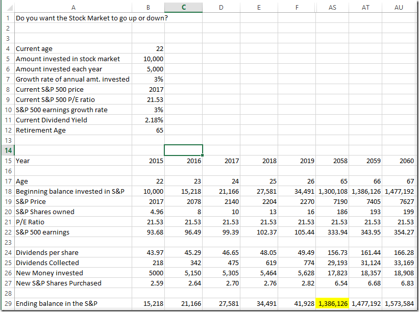 do-you-want-the-stock-market-to-go-up-or-down-spreadsheetsolving