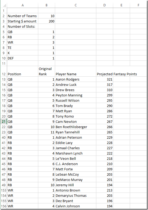 Fantasy Football Cheatsheet & Auction Draft Guide