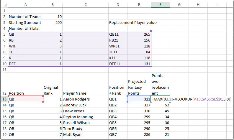 12 Team Snake Draft Order Chart