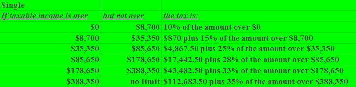 Tax Schedule