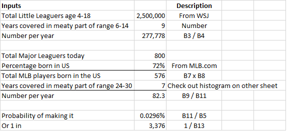 total number of mlb players