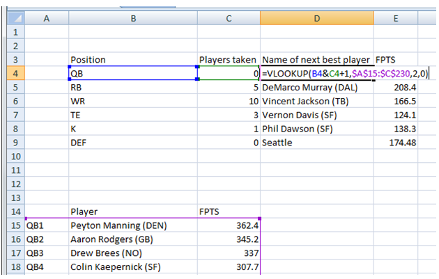 A Simple Fantasy Football Draft Spreadsheet – SpreadsheetSolving