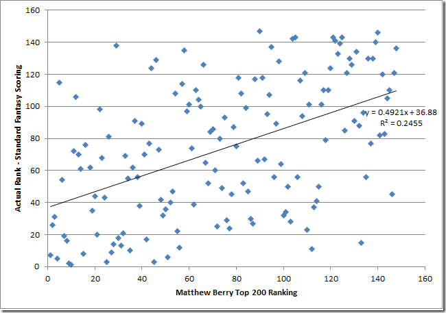 matthew berry dynasty rankings