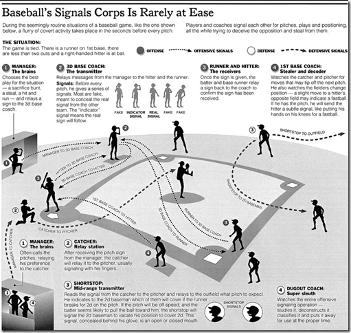 baseball sign system