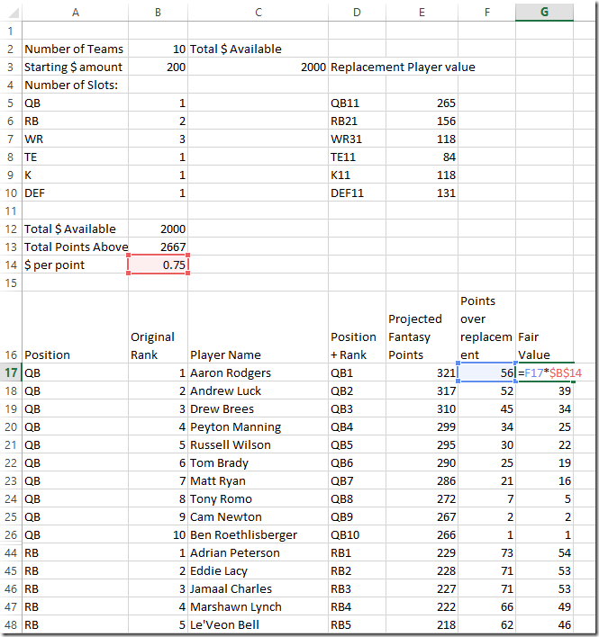 2014 Fantasy Football: Snake Draft Flow Chart