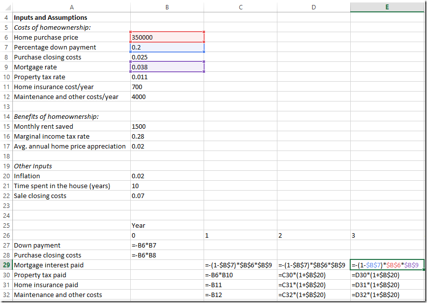 Calculating Cost Basis For Rental Property