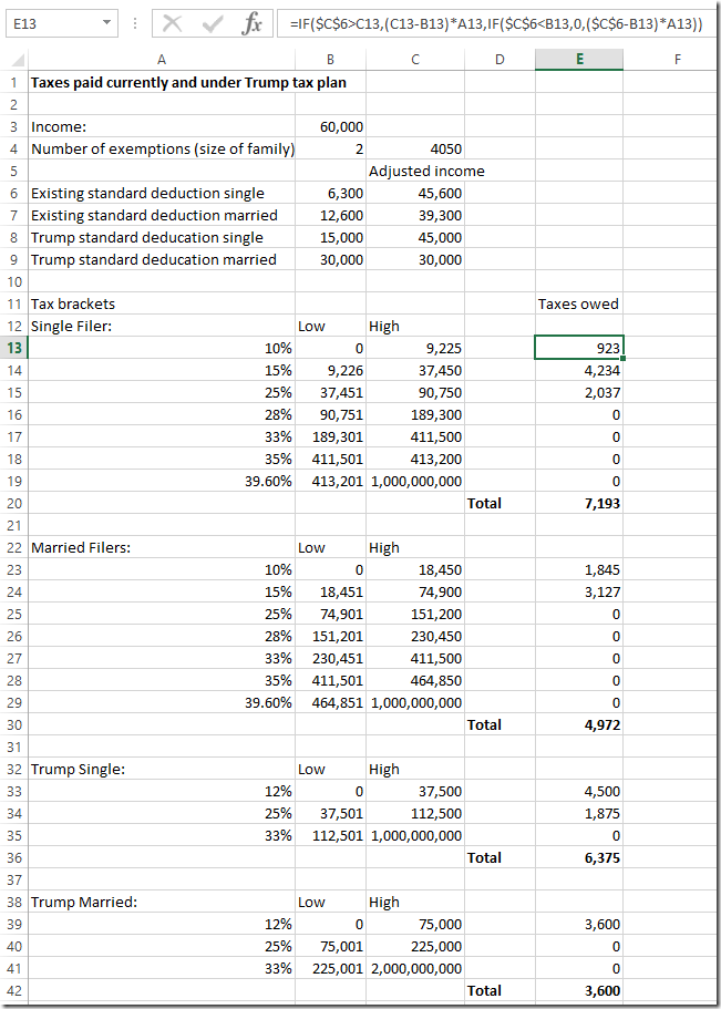 Trump Tax Brackets Chart Vs Current