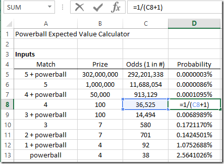 Powerball Prize Chart