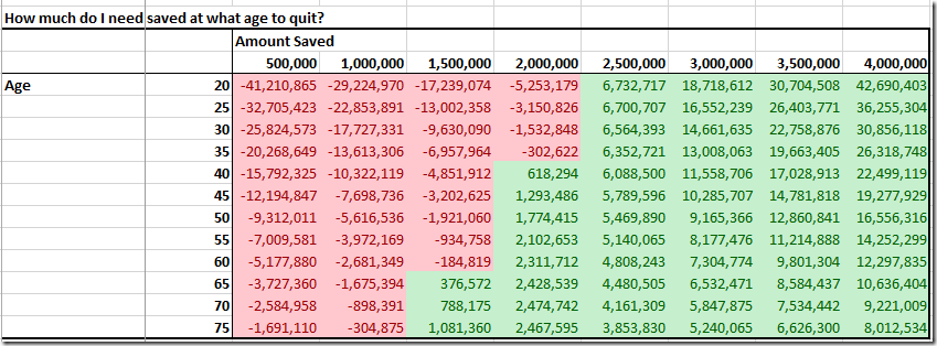 How Much Money Do You Need To Retire Spreadsheetsolving