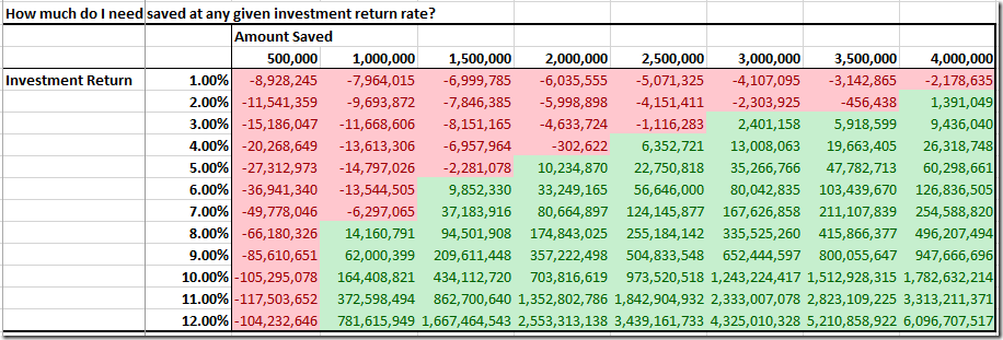 how-much-money-do-you-need-to-retire-comfortably-in-canada