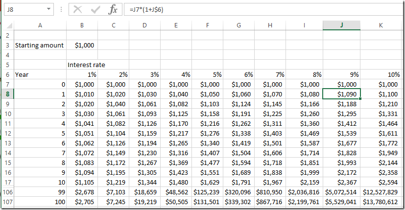 Check The Rule Of 72 With A Spreadsheet Spreadsheetsolving