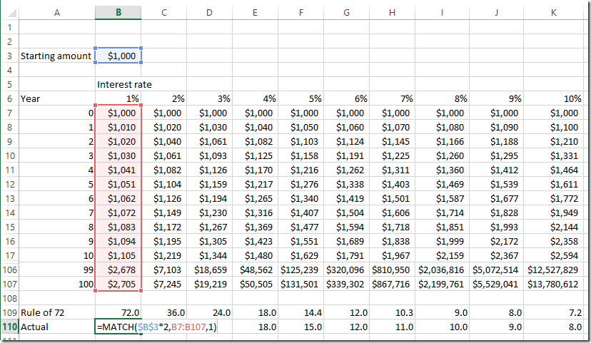 Check the “Rule of 72” with a spreadsheet - SpreadsheetSolving