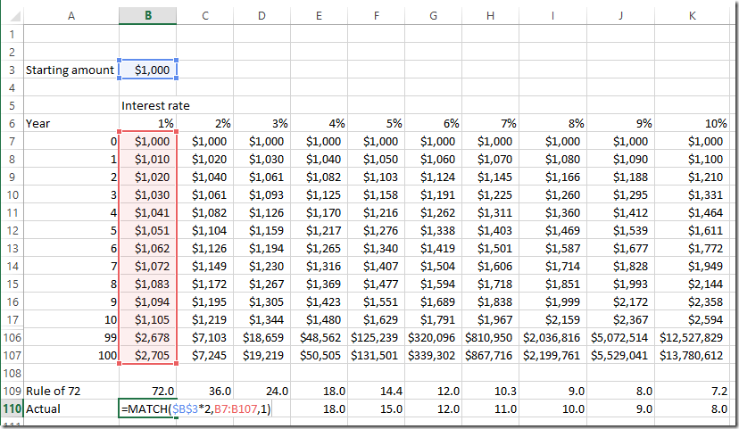 Rule Of 72 Examples Chart