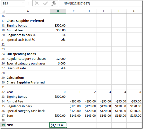 How to compare rewards credit cards with the NPV() function ...