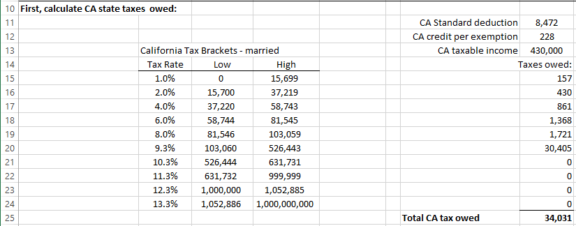 How to Cut Your Alternative Minimum Tax