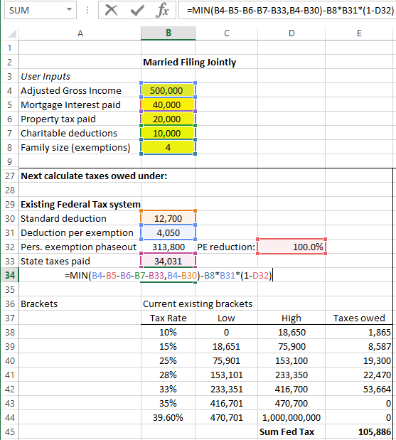 How to Cut Your Alternative Minimum Tax