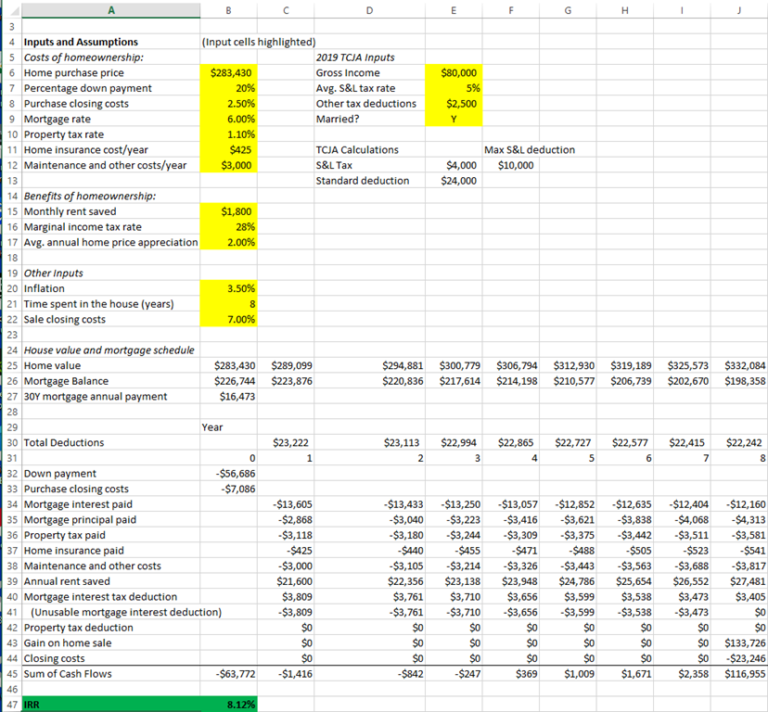 SpreadsheetSolving – solving real-world problems with spreadsheets